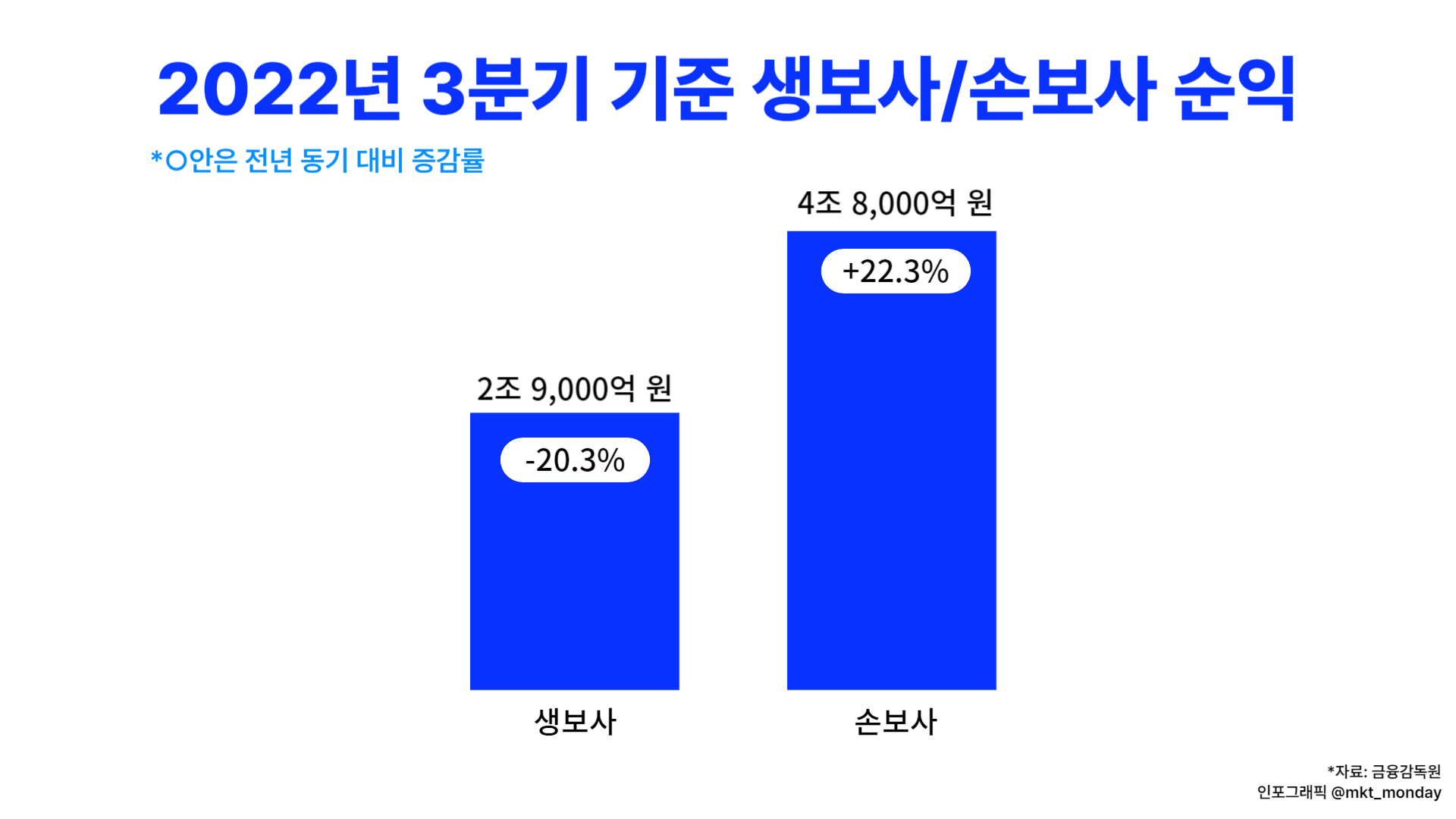 출처: 금융감독원 