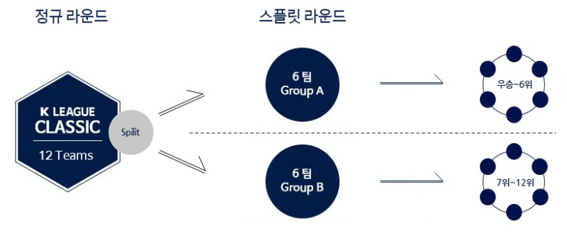 (출처=한국프로축구연맹)