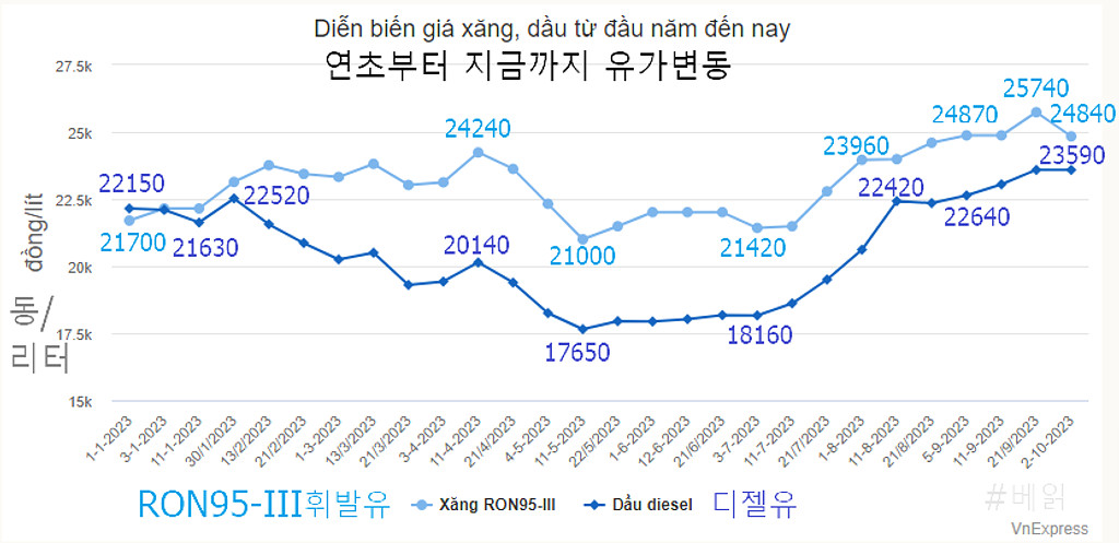 20231003(화) 베트남 읽어보기의 썸네일 이미지