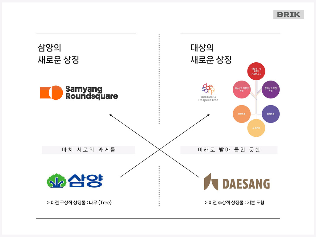 상징 유산이 교차된 두 기업의 썸네일 이미지