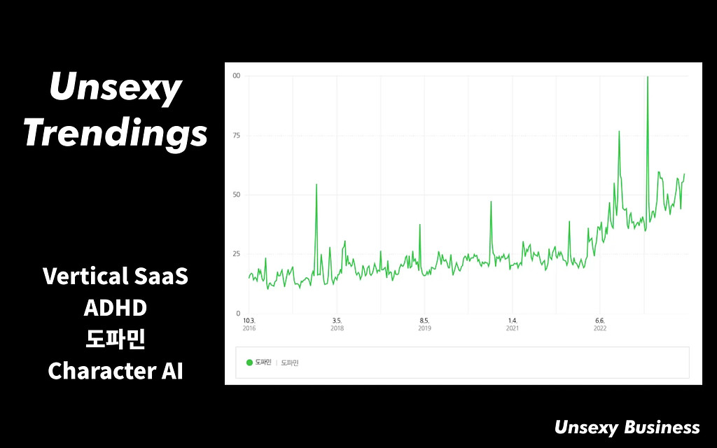 [언섹시 트렌드] Vertical SaaS, ADHD, 도파민, Character.AI의 썸네일 이미지