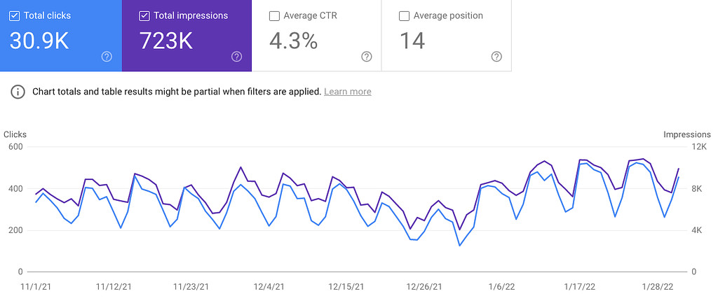 SEO의 새로운 패러다임, Programmatic SEO 실행편의 썸네일 이미지