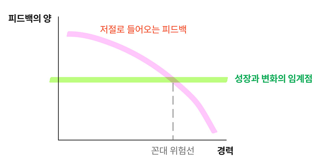 피드백을 효과적으로 받는 3x3 매트릭스 전략 (1/3)의 썸네일 이미지