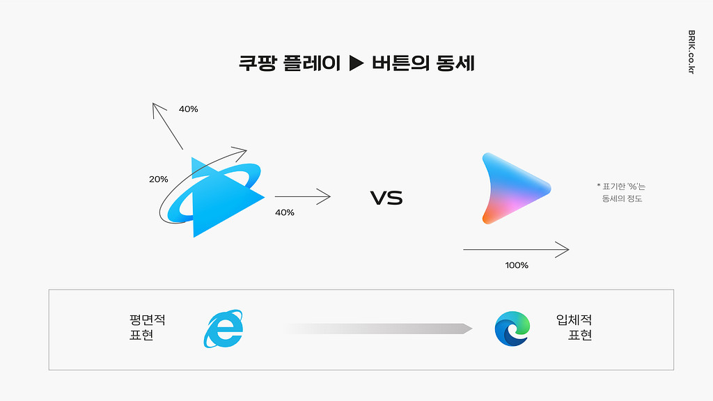 OTT 브랜드들의 플레이 스타일의 썸네일 이미지