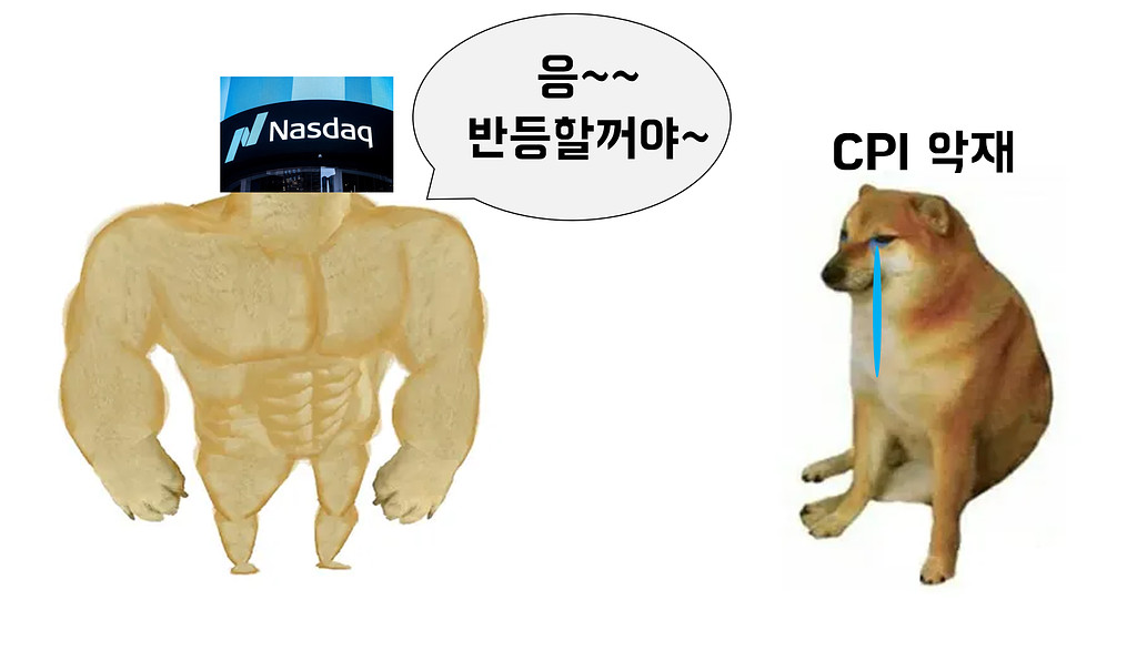 2월 15일 데일리 미국증시의 썸네일 이미지