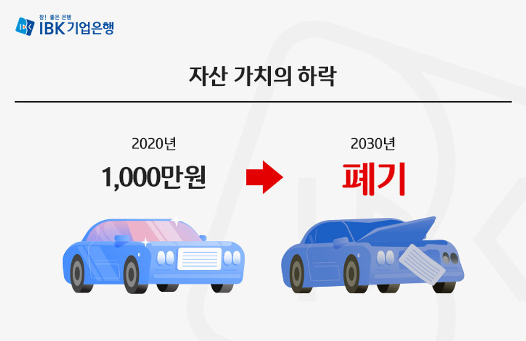 2-1) 감가상각비 예시 보충의 썸네일 이미지