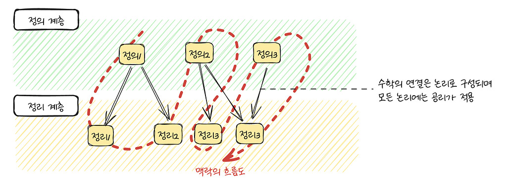 제텔카스텐 방법론과 개념지도 방법론의 차이 5부의 썸네일 이미지