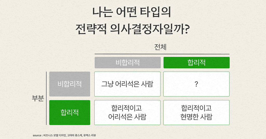 🤖 나는 어떤 타입의 전략적 의사결정자일까?의 썸네일 이미지