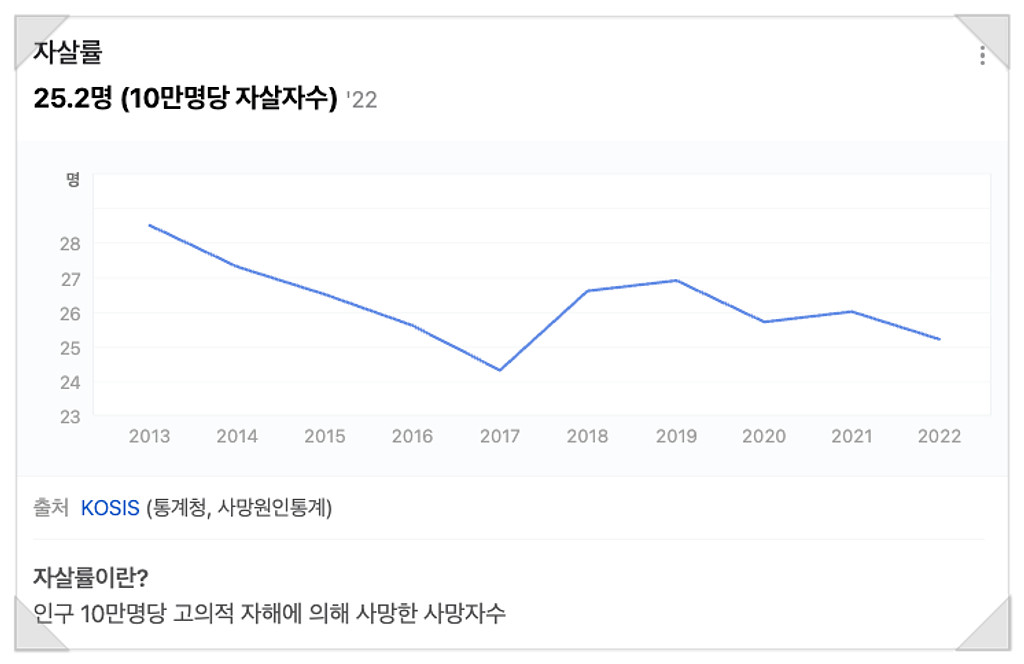 지금 나는 괜찮은가요? 자살을 부르는 우울증에서 벗어나기!의 썸네일 이미지