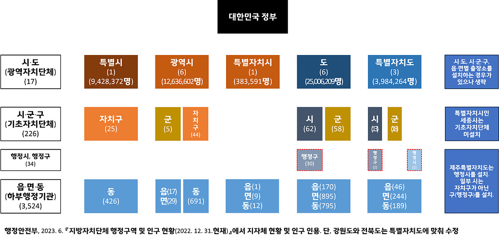 주민의 곁에 있는 기초지자체를 재조명하다.의 썸네일 이미지