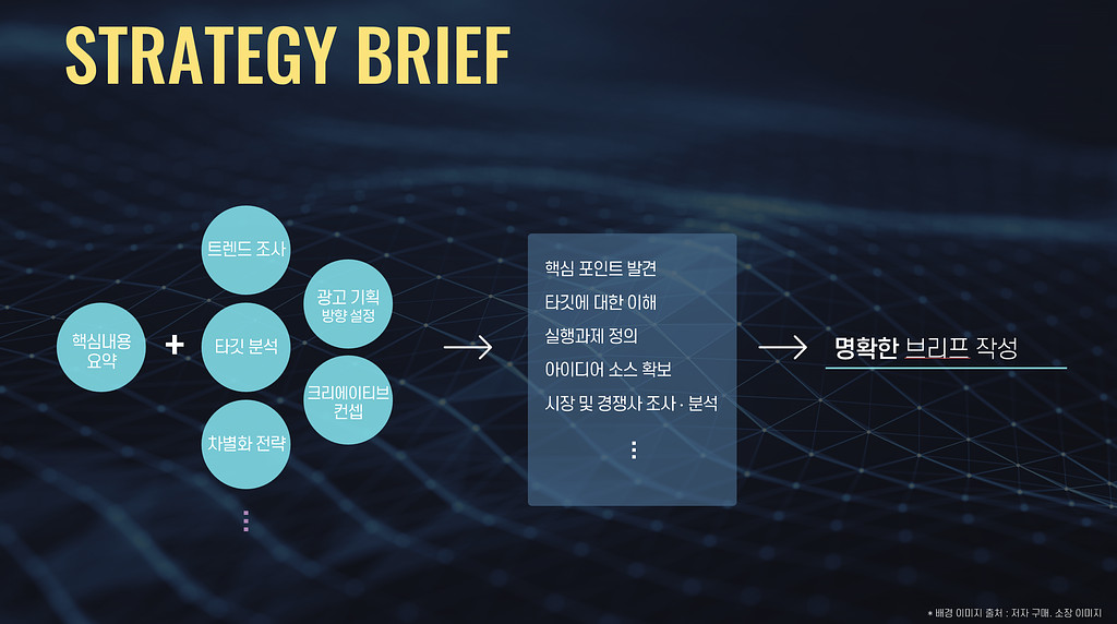 ChatGPT를 활용한 Ad-Brief 작성법의 썸네일 이미지