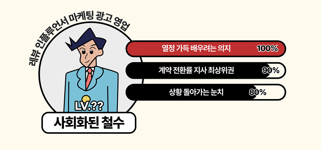[월간호]🧪요즘 HOT한 인플루언서 마케팅! 영업은 어떻게 해?의 썸네일 이미지