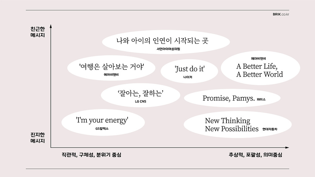 우리 브랜드의 가치를 담은 한마디의 썸네일 이미지