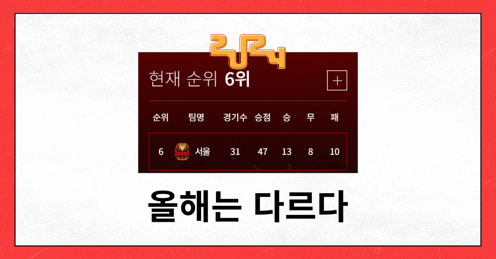 #77 올해는 다르다?의 썸네일 이미지