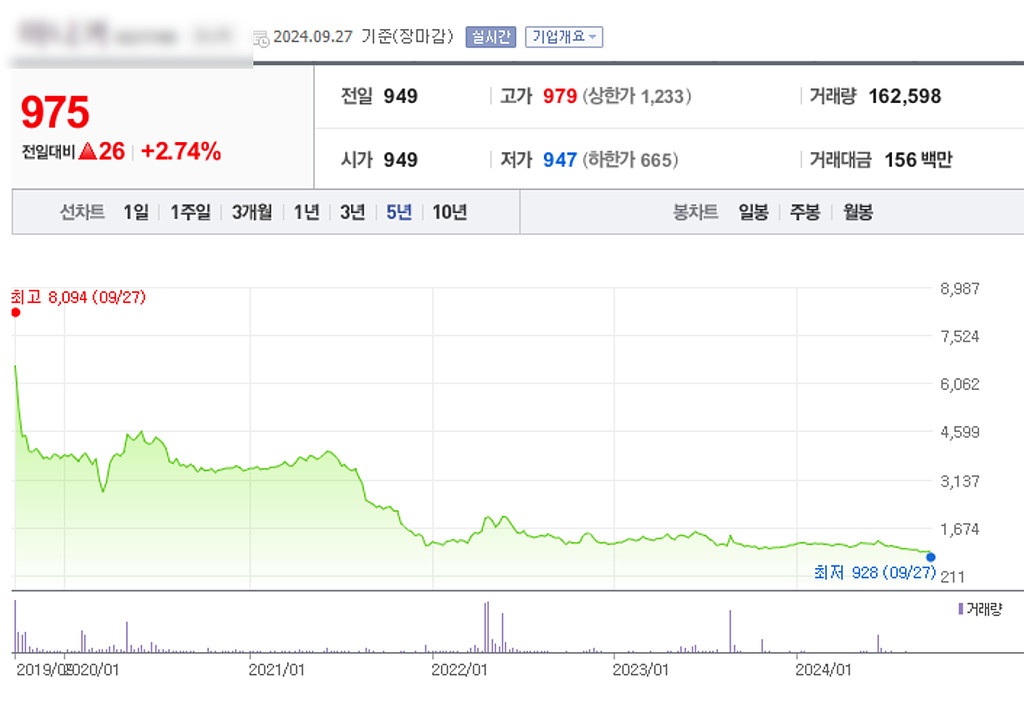 내 종목은 떠오르는 루키인가, 사라질 잡주인가의 썸네일 이미지