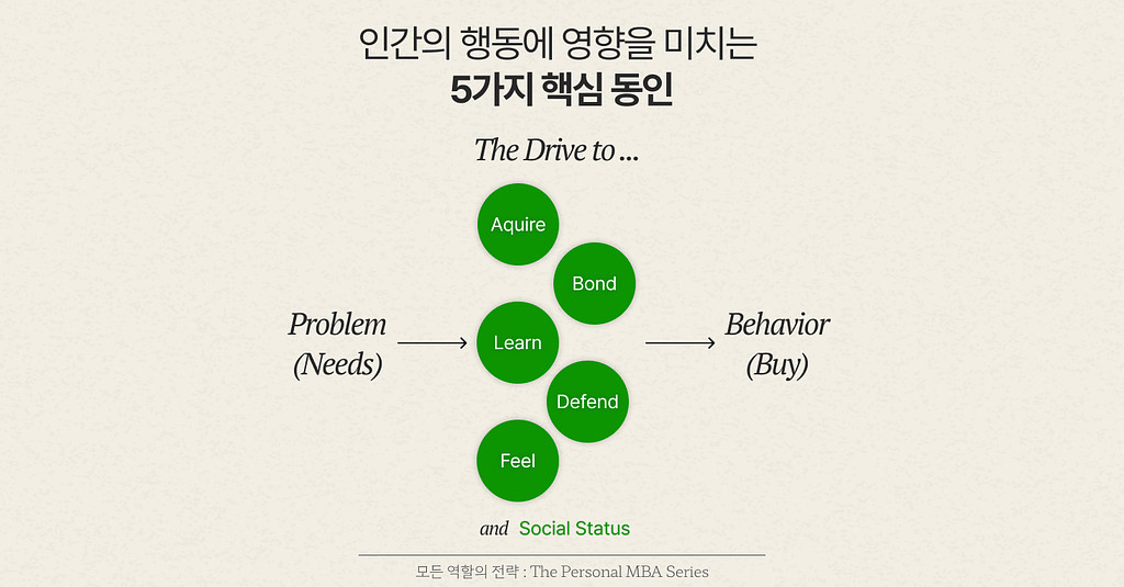 욕구를 넘어 구매를 만드는 시장기회 찾기의 썸네일 이미지