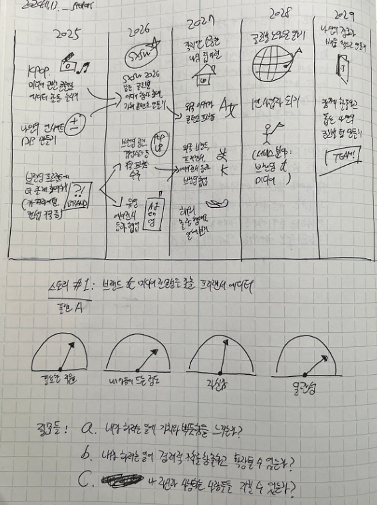 오디세이 플래닝, 직접 해봤습니다의 썸네일 이미지