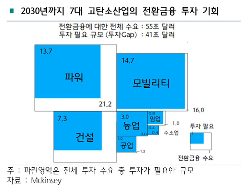 [New Post] 트럼프 2기와 전환금융의 썸네일 이미지