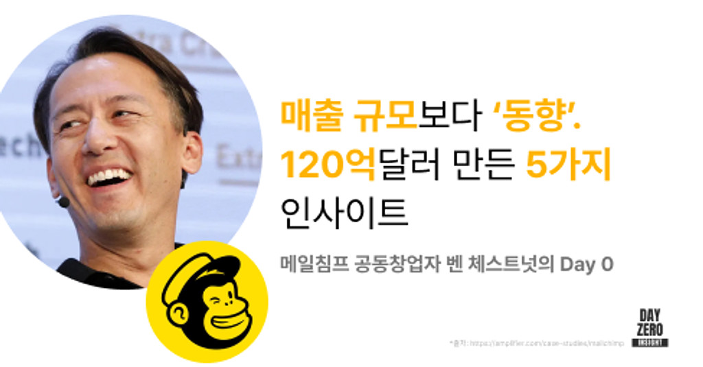 메일침프MailChimp 인터뷰 전문 & 추가 아티클의 썸네일 이미지