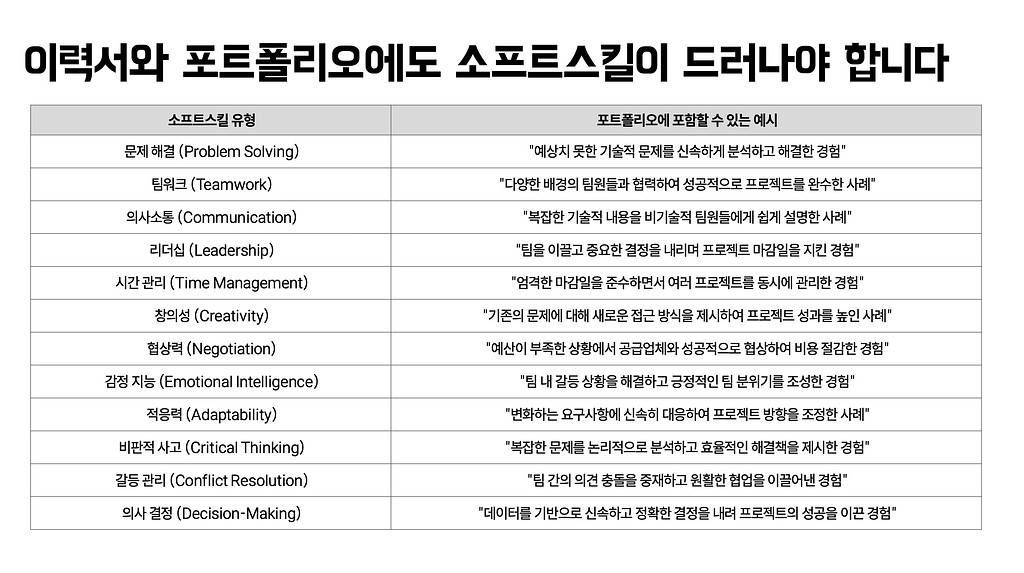 📋 여러분의 이력서/포트폴리오에 이런 소프트스킬이 잘 나타나 있나요?의 썸네일 이미지