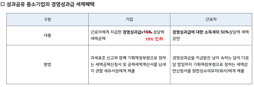 출처: 세밀세무법인