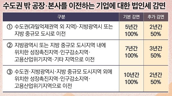 출처: Tax Watch