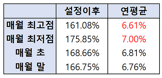적립식 투자 효과 (출처: 인모스트투자자문)
