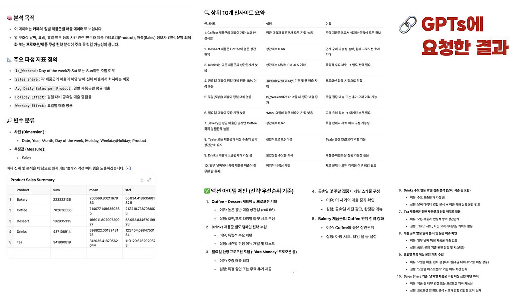 📊 엑셀 파일만 올리면 고퀄의 데이터분석, 액션 아이템 제안을 해주는 페이지 (🔗링크, 프롬프트 공유)의 썸네일 이미지