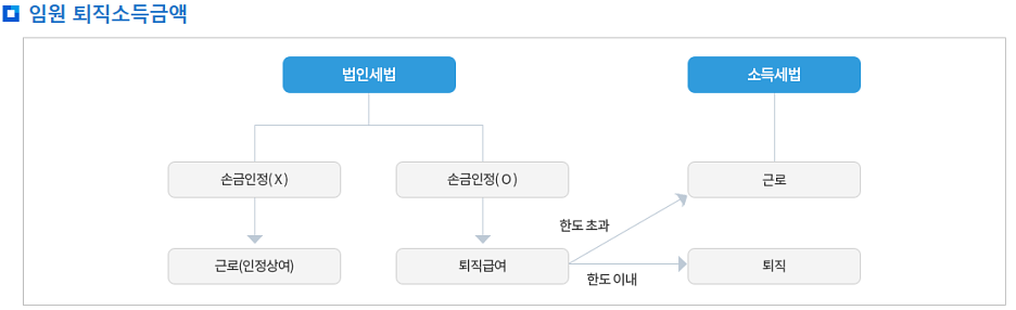 (출처: 국세청)