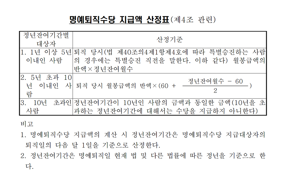 출처: 법제처 국가법령정보센터