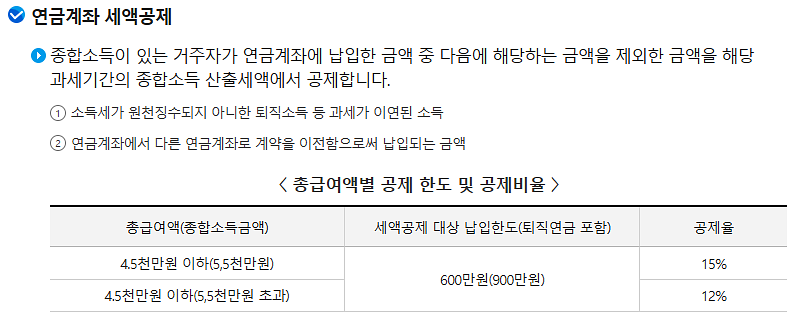 (출처: 국세청)