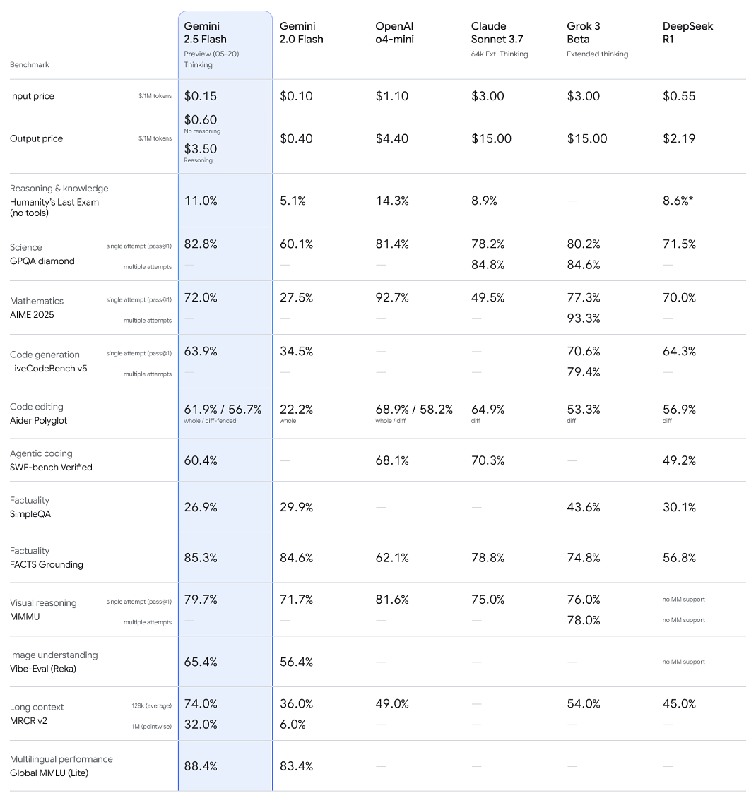 출처 : google blog