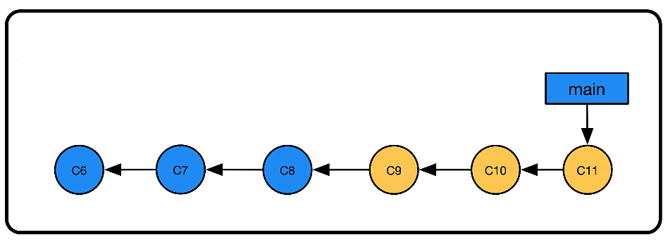 Rebase and merge