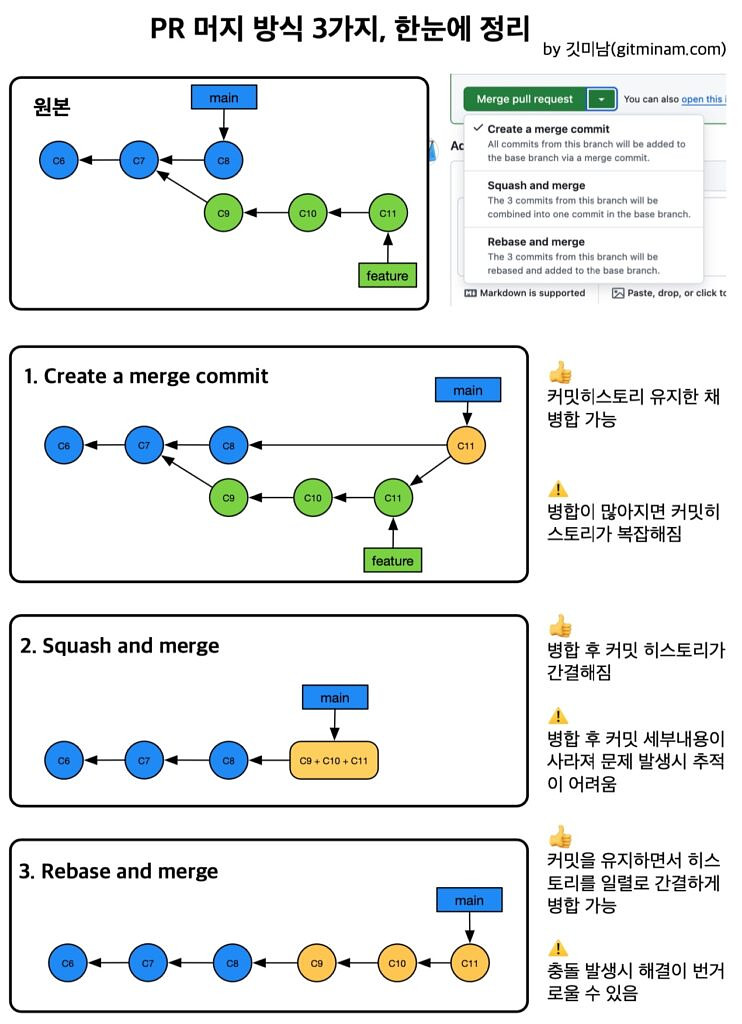 PR 머지 방식 3가지 한눈에 정리- 치트시트의 썸네일 이미지