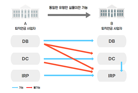 출처: 인모스트 투자자문