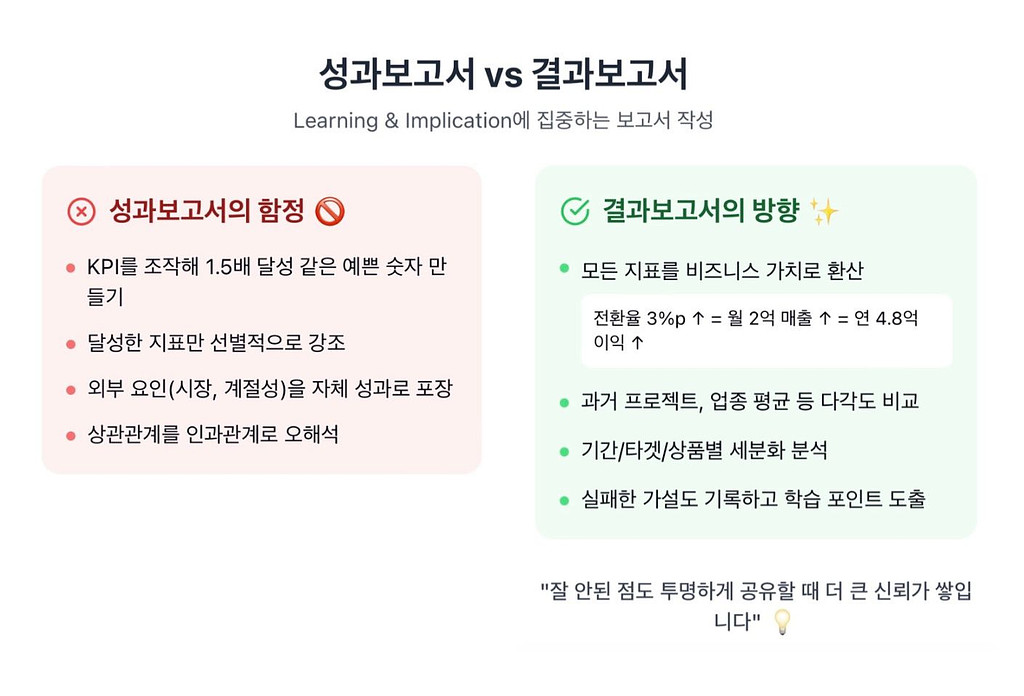 🫀마음을 움직이려면 성과보고서 대신 결과보고서를 써보세요!의 썸네일 이미지