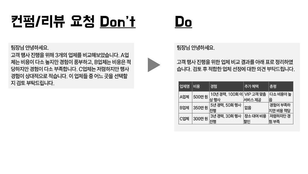 ✅ 빠른 컨펌을 부르는 부사수의 보고 스킬의 썸네일 이미지