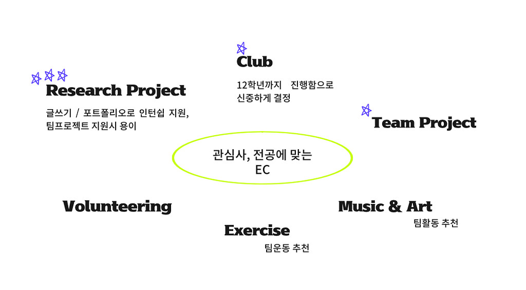 🎯 EC가 바꾸는 합격 / 불합격?의 썸네일 이미지