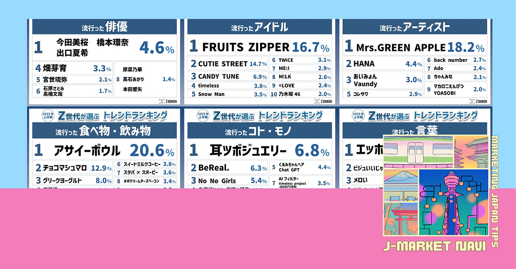 Z세대 트렌드에서 배우는: 한국 기업이 일본 시장에서 성공하기 위한 실전 마케팅 전략의 썸네일 이미지