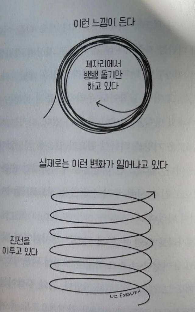 [희소식] 102. '전문코치'로서 제자리에서 뱅뱅 돌기만 하고 있다는 느낌이 들 때의 썸네일 이미지