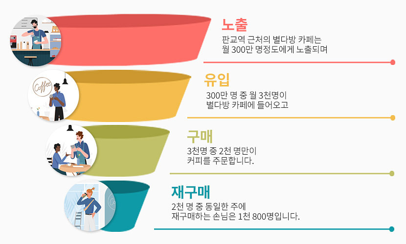 출처 : 오픈애즈