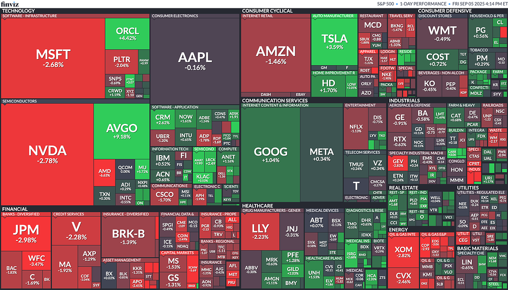 [은호레터] 엔비디아, 브로드컴-오픈AI 협력 소식에 4조 달러 시총 위태 / 퀄컴 CEO “인텔 생산기술 아직 부족, TSMC·삼성 유지” / 켄뷰 급락 / BofA 올해 두 차례 금리 인하 전망 등 오늘의 경제 뉴스 의 썸네일 이미지