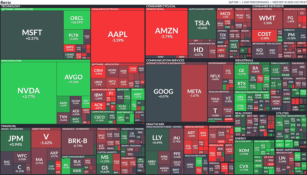 [은호레터]오라클, OpenAI와 3,000억 달러 클라우드 계약 / 아마존 AR 안경 개발 / 래리 엘리슨, 머스크 제치고 세계 최고 부자등 오늘의 경제 뉴스 의 썸네일 이미지