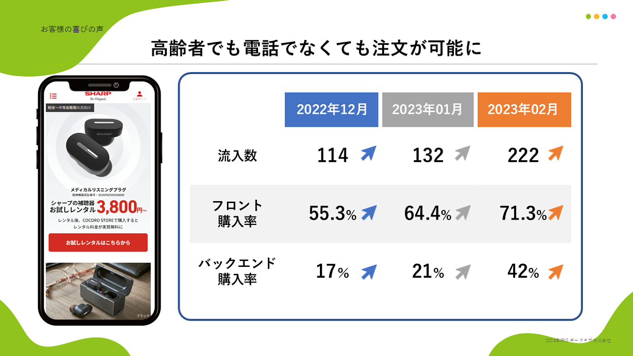 SHARP 보청기 판매 실적