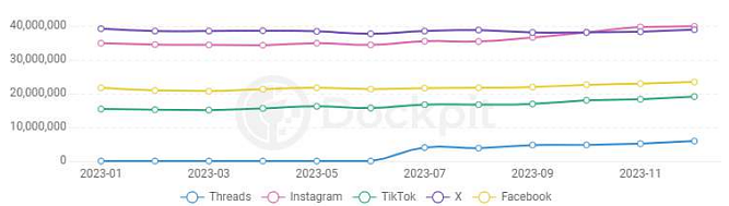 출처 : 디지털 트렌드 백서 Z세대 트렌드・SNS 트렌드 편