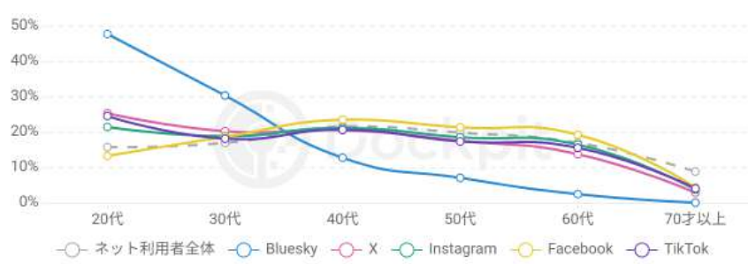 출처 : 디지털 트렌드 백서 Z세대 트렌드・SNS 트렌드 편