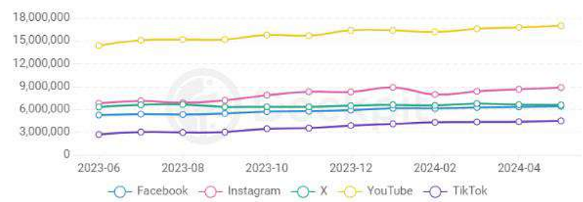 출처 : 디지털 트렌드 백서 Z세대 트렌드・SNS 트렌드 편