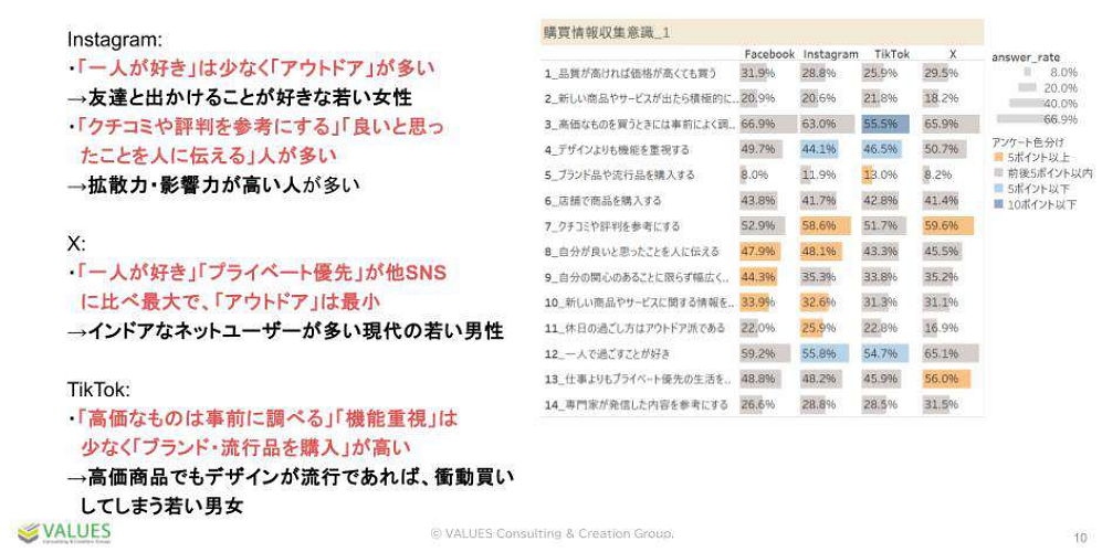 출처 : 디지털 트렌드 백서 Z세대 트렌드・SNS 트렌드 편