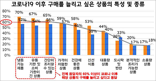 2023년 일본 식품시장 키워드 분석 | 출처: 식품음료신문
