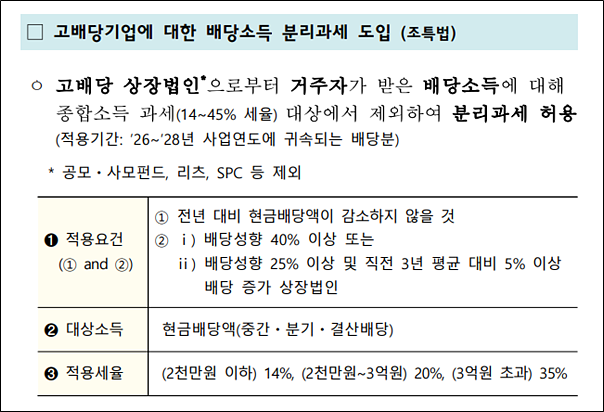 출처: 기획재정부